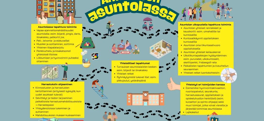 Aktiivisesti asuntolassa -toimintamalli