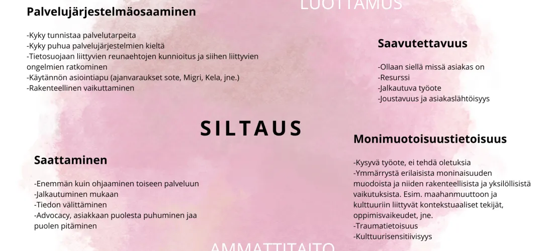 Siltaaminen – maahanmuuttaneen tukena palveluihin pääsemiseksi ja/tai niihin kiinnittymiseksi