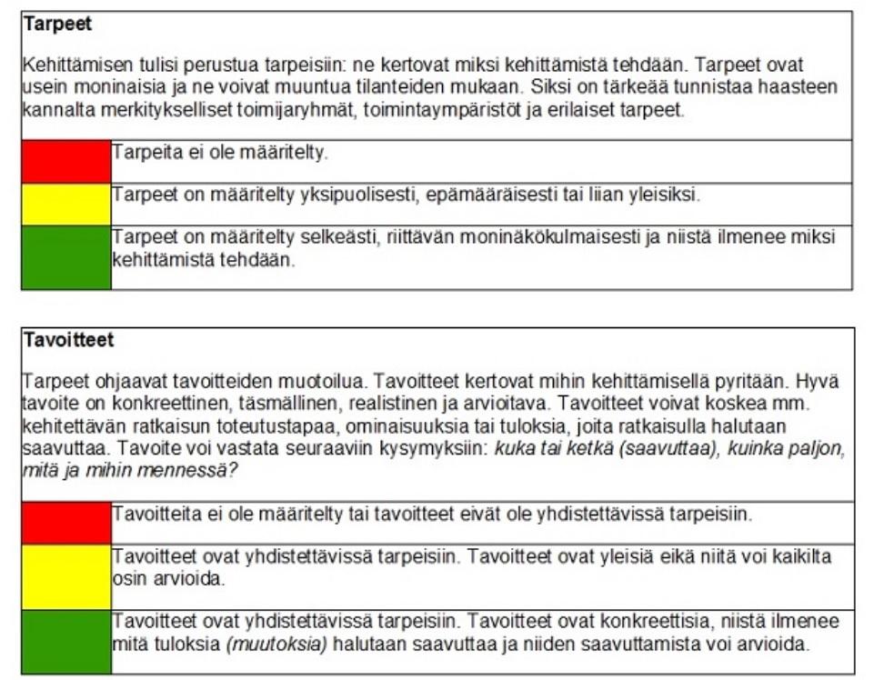 Esimerkki arviointimittarin liikennevaloista