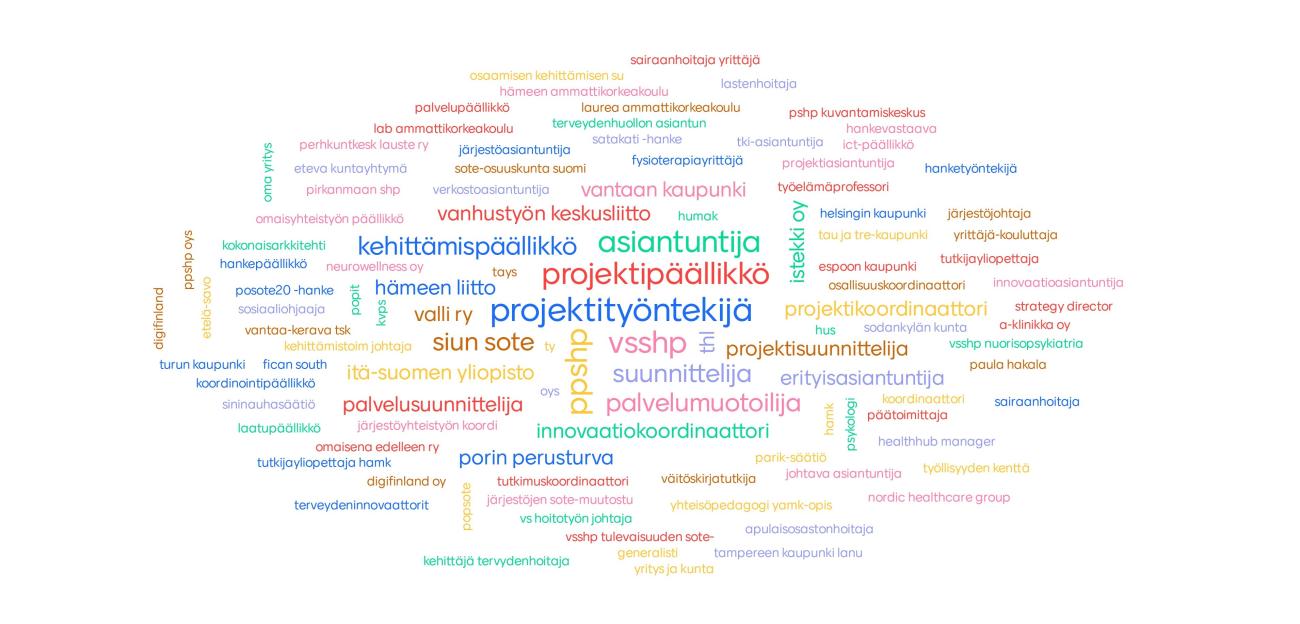 Verkostosanapilvi
