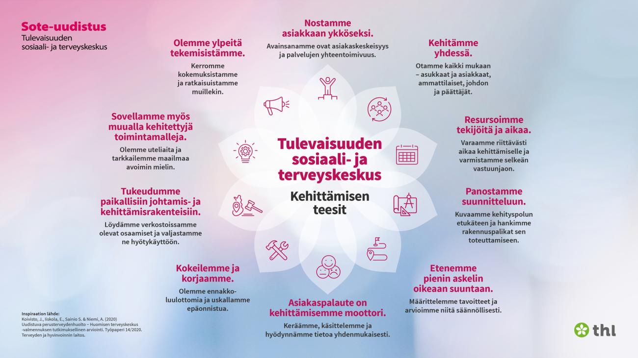 Tulevaisuuden sosiaali- ja terveyskeskuksen kehittämisen teesien huoneentaulu