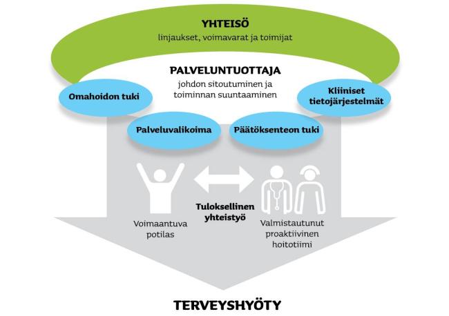 Terveyshyötymalli