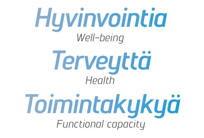 Hyvinvointia, terveyttä, toimintakykyä