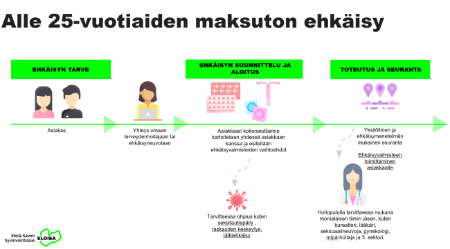 Maksuttoman ehkäisyn toimintamalli