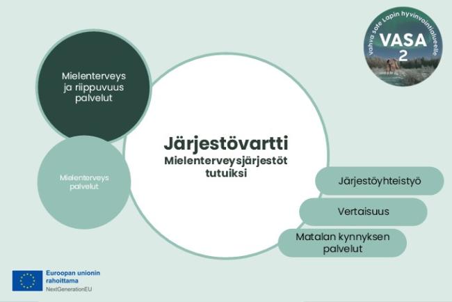 Järjestövartti - mielenterveysjärjestöt tutuiksi