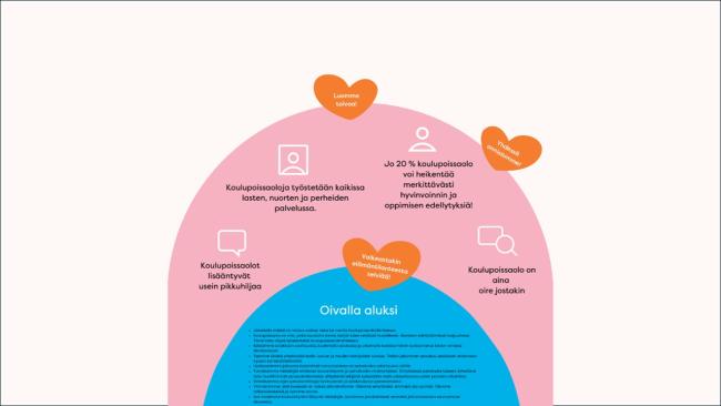 Kansikuva on toimintamallin visuaalisesta esityksestä