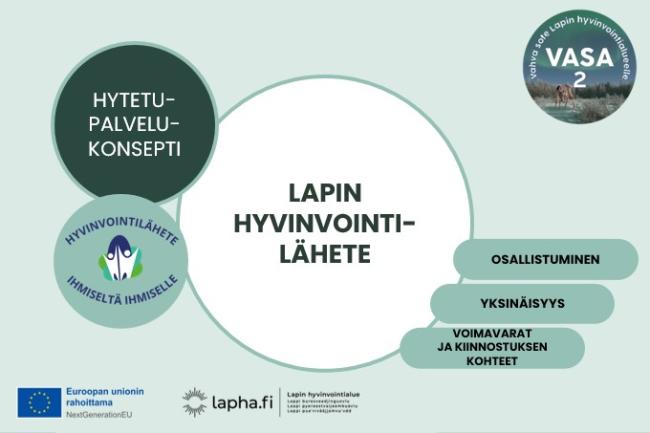 kuvassa lukee lapin hyvinvointilähete