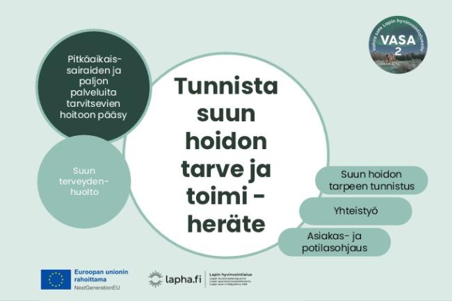 Kuvio, jonka keskiössä on teksti tunnista suun hoidon tarve ja toimi -heräte. Asiasanoina oikeassa laidassa löytyvät suun hoidon tarpeen tunnistus, yhteistyö ja asiakas- ja potilasohjaus. Kuvion vasemmalla puolella on maininnat, että tämä kehittäminen kuuluu pitkäaikaissairaiden ja paljon palveluita tarvitsevien hoitoon pääsyn kokonaisuuteen sekä maininta suun terveydenhuolto. Kuvasta löytyvät EU-logo saatesanoin Euroopan unionin rahoittama, Lapha.fi-logo sekä VASA2 -hankelogo.