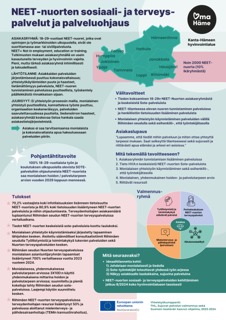 NEET-nuorten sosiaali- ja terveyspalvelut ja palveluohjaus posteri