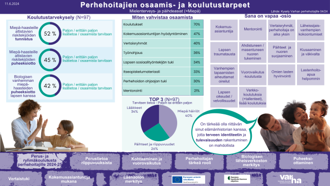 Perhehoitajien osaamis- ja koulutustarvekartoituksen tulokset