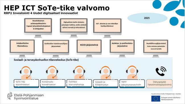 HEP ICT SoTe-tike valvomo  tavoite 2025