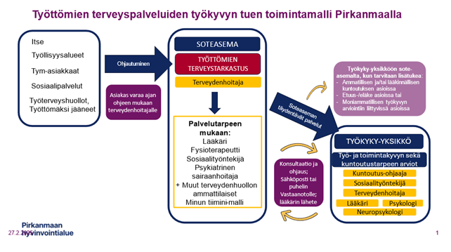 Iso kuva