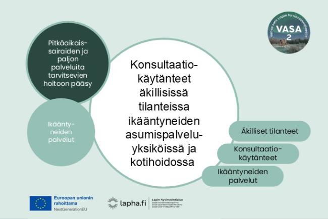 Konsultaatiokäytännöt äkillisissä tilanteissa ikääntyneiden asumispalveluyksiköissä ja kotihoidossa 