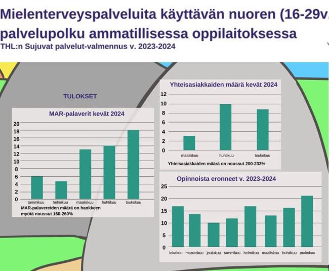 Sujuvat palvelut tulokset