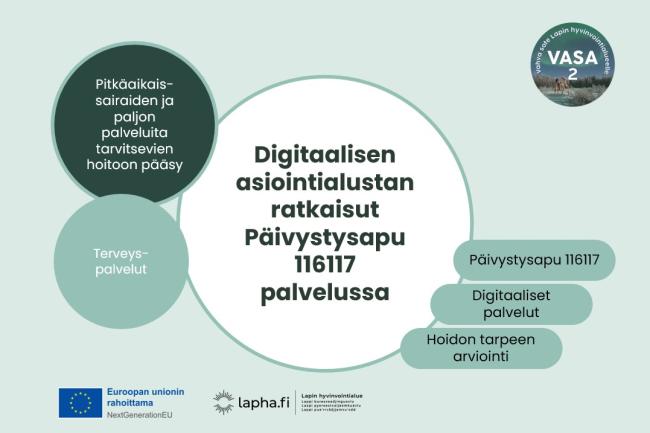 Vaalenvihreällä pohjalla VASA2-logo sekä tekstit; Pitkäaikais-sairaiden ja paljon palveluita tarvitsevien hoitoon pääsy, terveyspalvelut,  Digitaalisen asiointialustan ratkaisut Päivystysapu 116117 palvelussa. Lisäksi avainsanat Päivystysapu 116117, Digitaaliset palvelut ja hoidon tarpeen arviointi