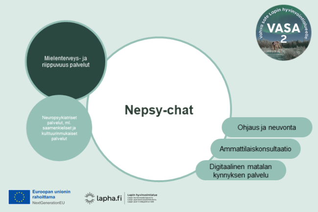 Nepsy-chat -toimintamallin kansikuva