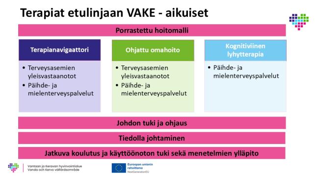Terapiat etulinjaan toimintamalli Vantaan ja Keravan hyvinvointialueella