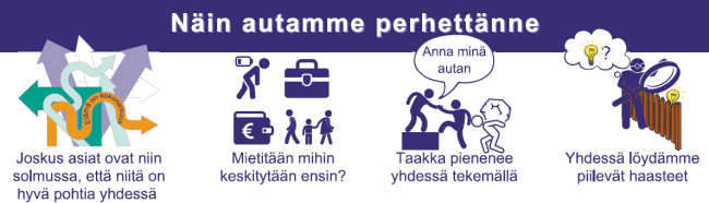 Systeeminen toimintamalli