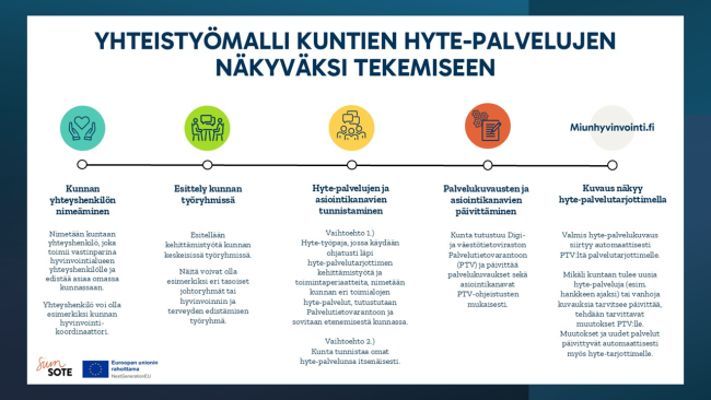Yhteistyömalli kuntien hyte-palvelujen näkyväksi tekemiseen