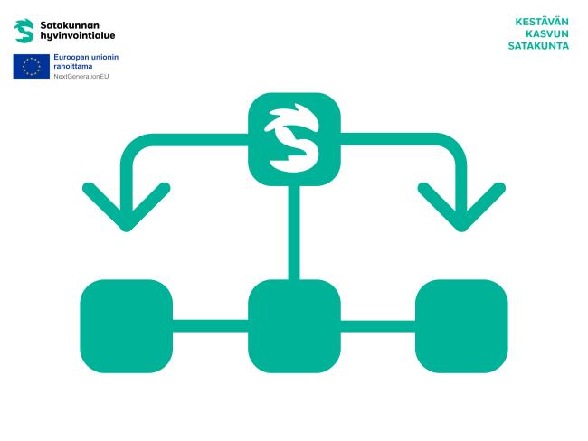 Ikoni joka kuvittaa toimintamallin ajatusta. Nuolia ja laatikoita. 