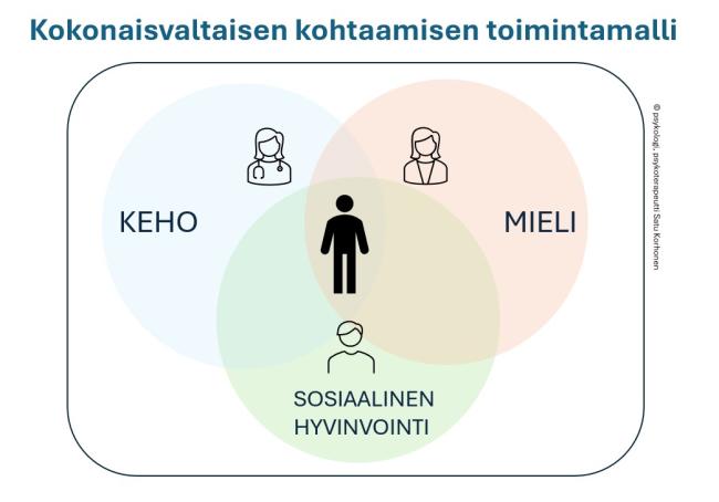 Kokonaisvaltaisen kohtaamisen toimintamalli
