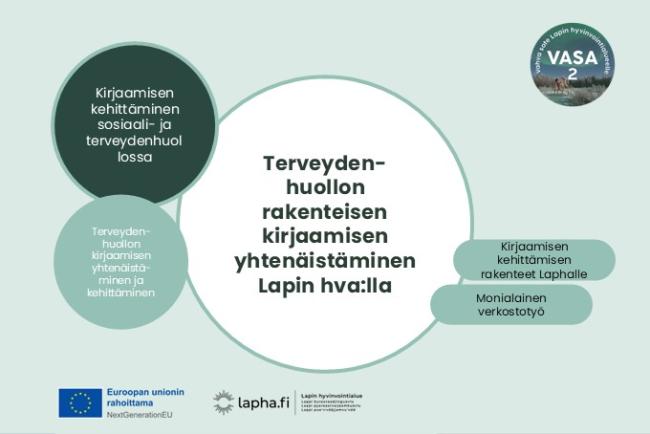 Hankkeen terveydenhuollon rakenteisen kirjaamisen kehittämisen kokonaisuus kirjaamisen kehittämisen rakenteiden muodostamista Laphalle
