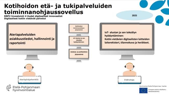 Kotihoidon etä- ja tukipalveluiden toiminnanohjaus, Etelä-Pohjanmaan hyvinvointialue (RRP2, P4, I4)