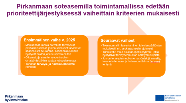 Toimintamallin vaiheistus