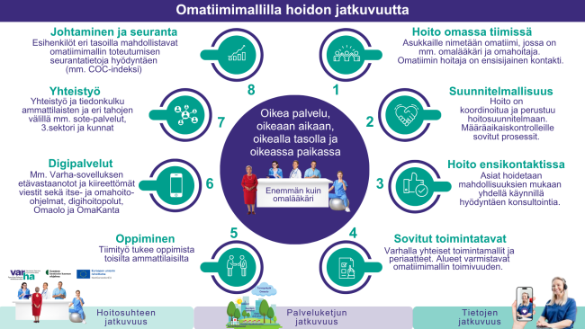 Omatiimimallilla hoidon jatkuvuutta
