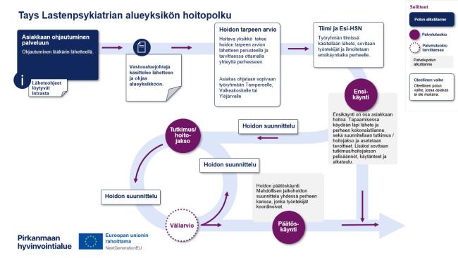 Kuvaus toimintamallista