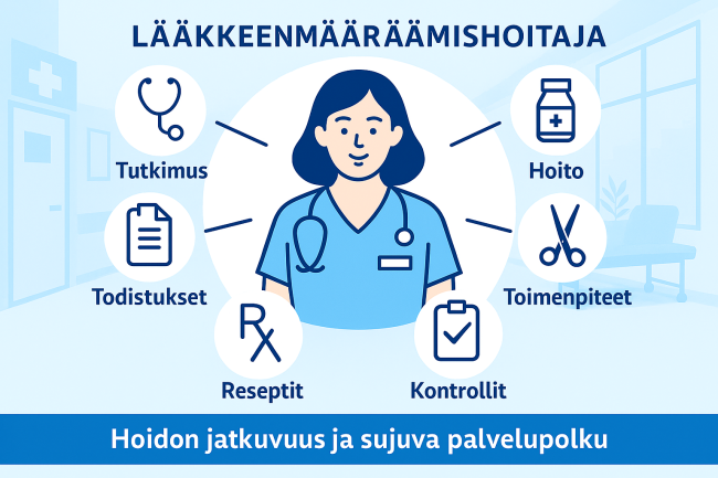 Lääkkeenmääräämishoitaja