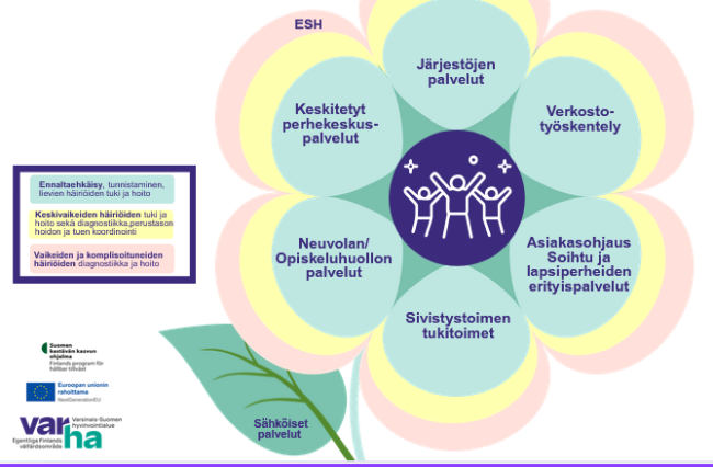 Psykosiaalisen tuen ja hoidon palvelumalli 