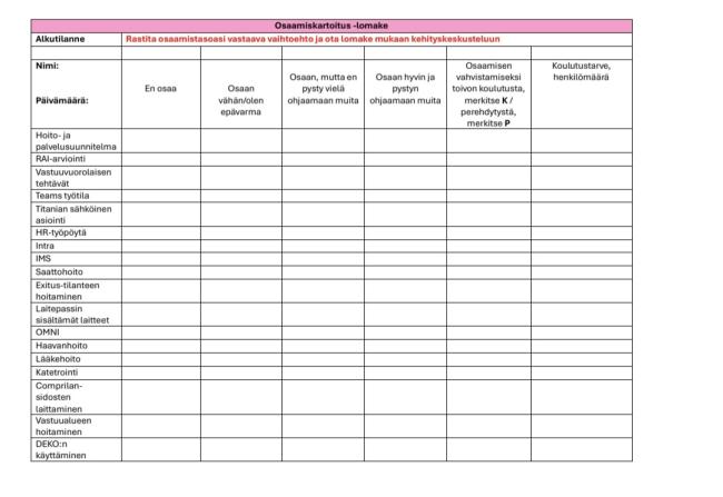 Kotikarpalon osaamiskartoitus