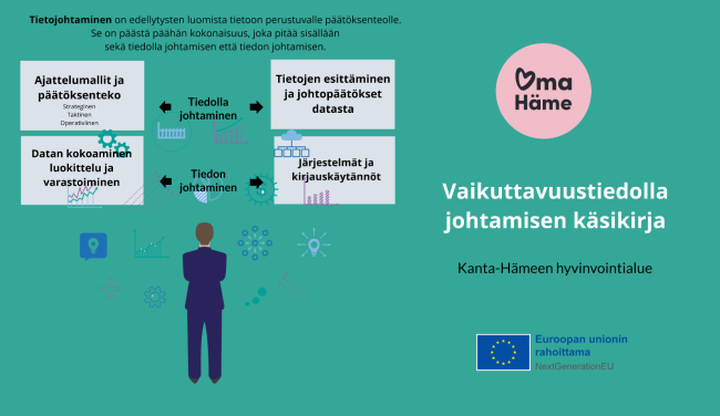Vaikuttavuustiedolla johtamisen käsikirja