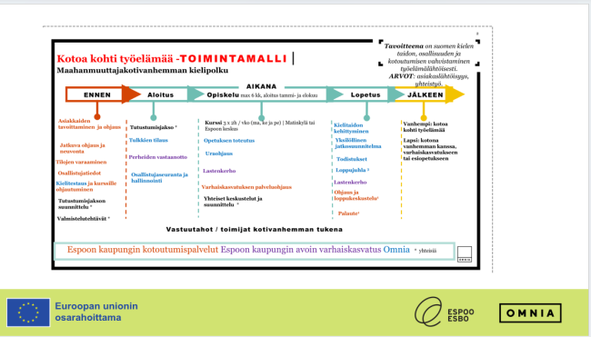 Kotoa kohti työelämää -toimintamalli