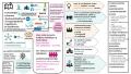 Infograafi HuuMa