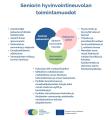 Seniorin hyvinvointineuvolan toimintamuotoja ovat avoimet vastaanotot, kohtaamispaikat ja tapahtumat yhteistyössä kuntien ja 3.sektorin kanssa sekä 68-vuotiaden hyvinvointitarkastukset.