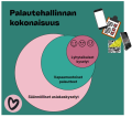 Palautehallinnan kokonaisuus (kuva1)