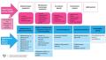 VAKE PMP Organisaatiouudistus 2025