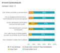 Vanhempien palaute Hoivaa ja leiki tuokioista