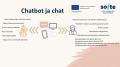 Chat ja chatbot kuvaus