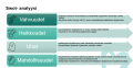 Swot- analyysi