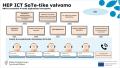 HEP ICT SoTe-tike valvomo 
