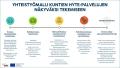 Yhteistyömalli kuntien hyte-palvelujen näkyväksi tekemiseen