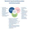 Kuviossa kuvattu avoimet neuvonta- ja ohjausajat, kohtaamispaikat ja hyvinvointitarkastukset