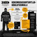 Kuvaus KEIJO-koulutusmallista