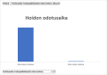 Hoidon odotusaika -kaavio.