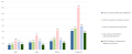 Kuva 1. Lääkkeenmääräämishoitajien sisältömerkinnät syyskuu-marraskuu 2025 koko Keski-Suomen hyvinvointialueella.