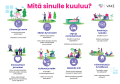 Kuvassa pieniä kuvakkeita ja kysymyksiä hyvinvoinnin eri osa-alueisiin liittyen