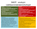 swot